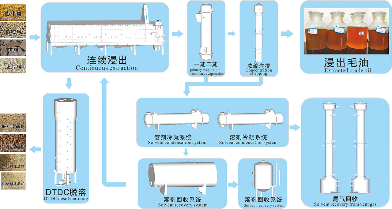 大豆浸出完美体育(中国)官方网站-让运动改变生活
