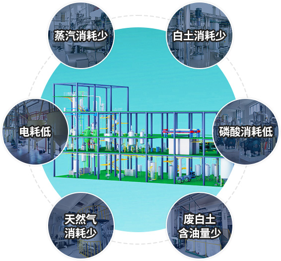 精炼工艺指标